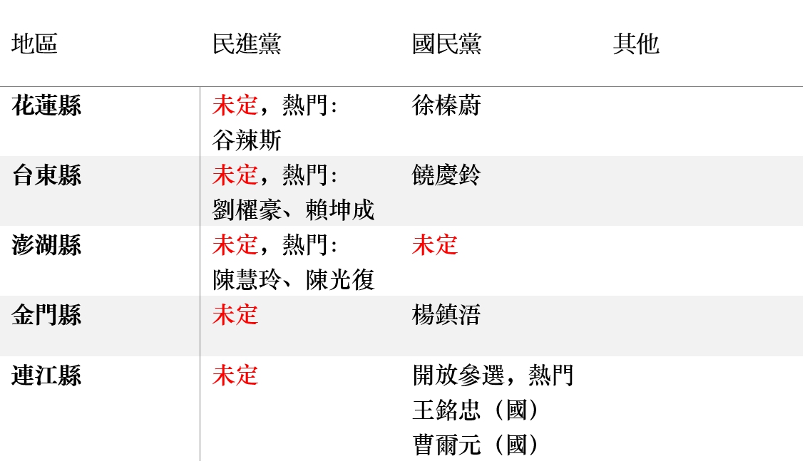2022縣市長選舉，4黨22縣市首長參選人最新名單一次看。 圖：陳昭瑋、許斯婷/整理