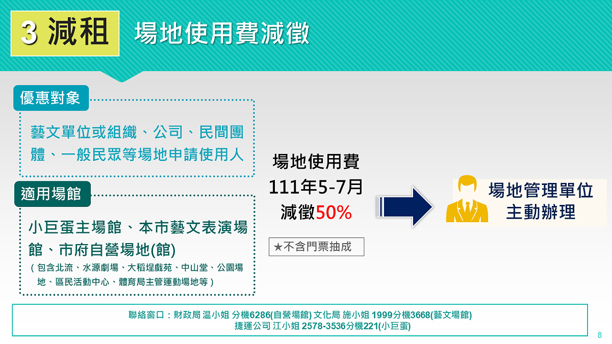 台北市政府今宣布加碼紓困， 小巨蛋、藝文表演場地費可減半。 圖：翻攝北市府財政局網站