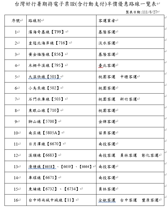 台灣好行暑假5折優惠路線一覽(1)。 圖：交通部觀光局／提供