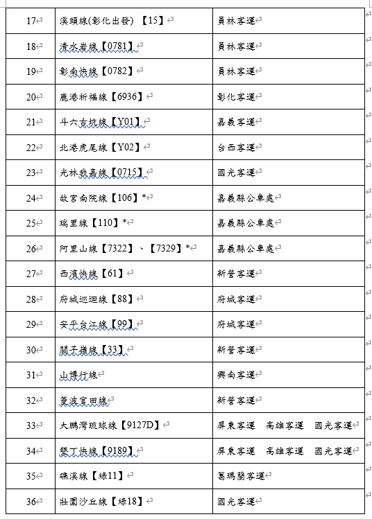 台灣好行暑假5折優惠路線一覽(2)。 圖：交通部觀光局／提供