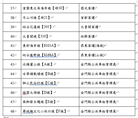 台灣好行暑假5折優惠路線一覽(3)。 圖：交通部觀光局／提供