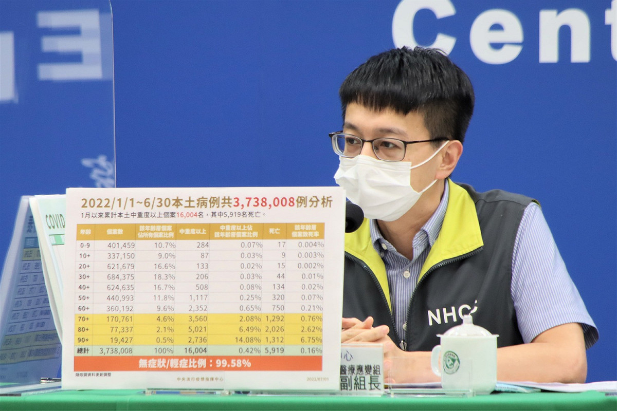 指揮中心醫療應變組副組長指揮中心羅一鈞今(1)日針對特殊中重症進行說明。 圖：中央流行疫情指揮中心提供。