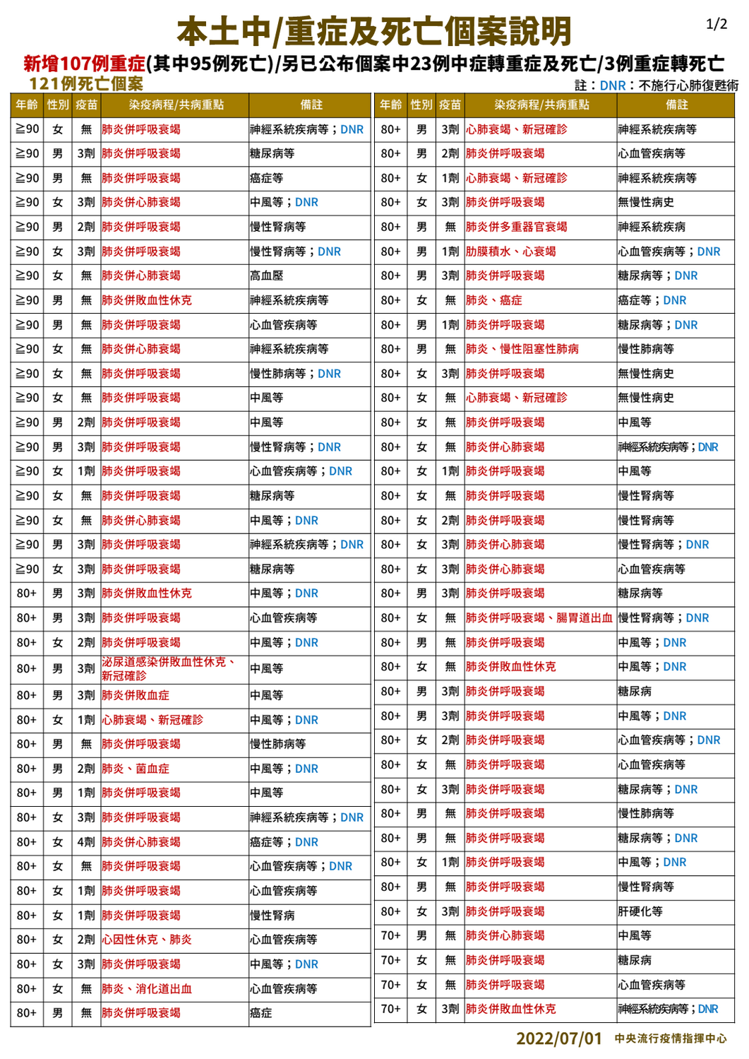 圖：中央流行疫情指揮中心提供。