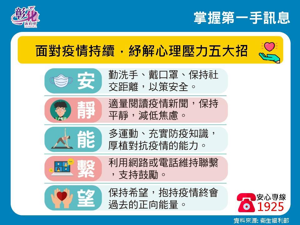 面對疫情持續，王惠美推舒壓五大招。 圖：彰化縣政府提供