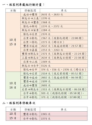 圖1：旅客列車截短行駛計畫。 圖：台鐵提供