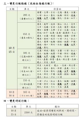 圖2：變更行駛路線車次表。 圖：台鐵提供