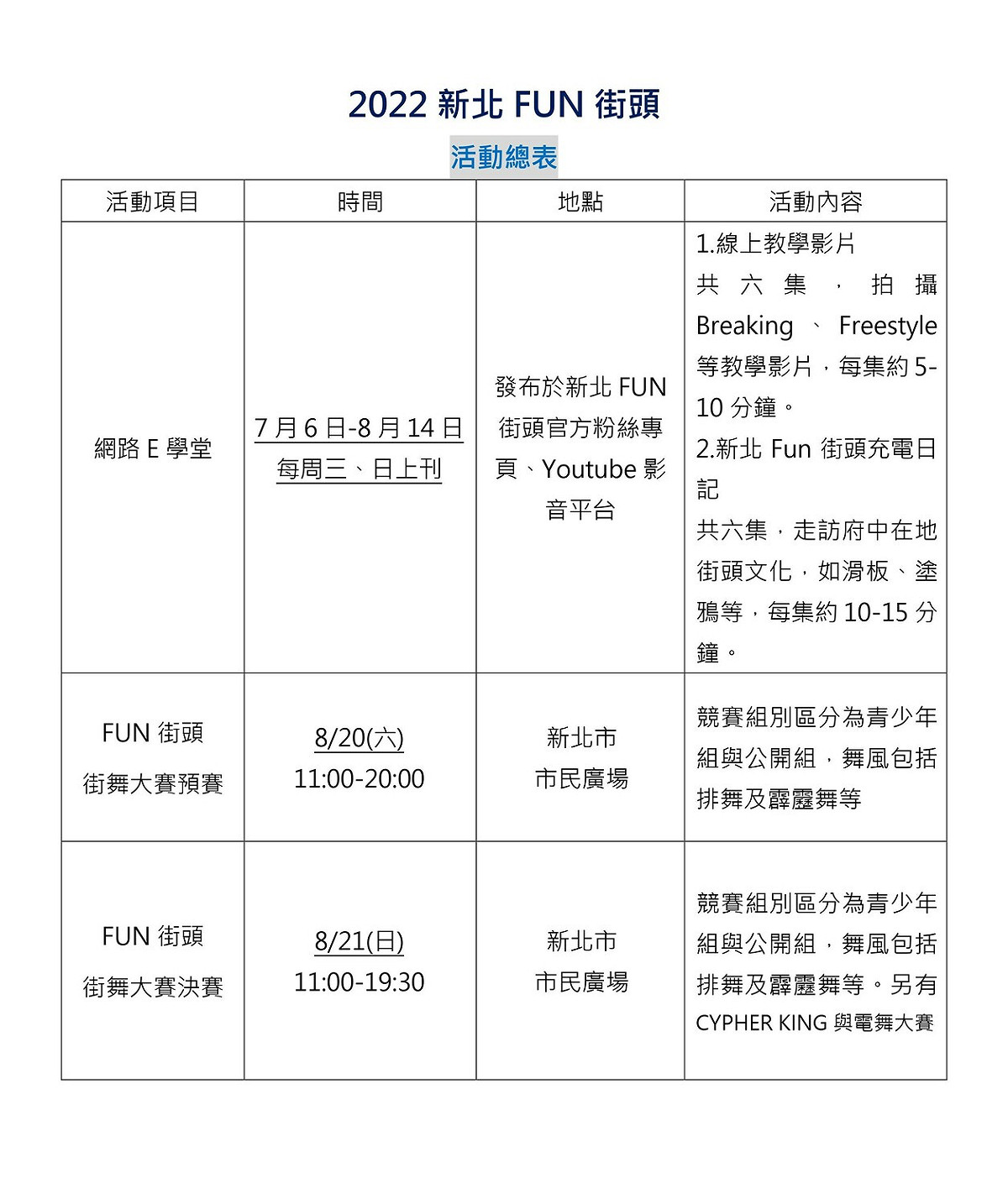 2022新北FUN街頭活動總表。 圖：板橋區公所提供