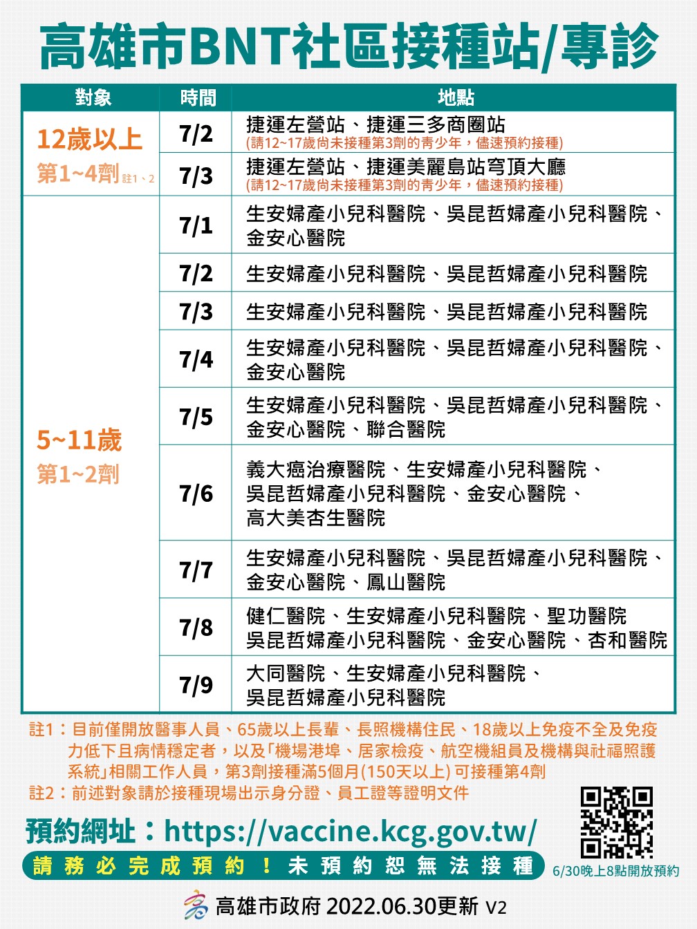 高雄市BNT接種站。 圖：高市府提供