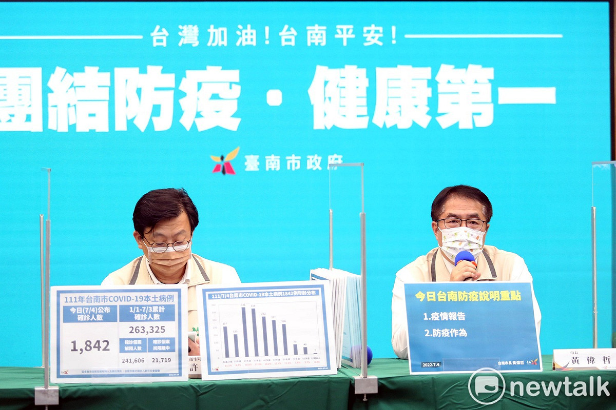 台南市長黃偉哲表示，台南市今日新增1,842名COVID-19本土個案，他以防颱意識為例，呼籲民眾面對COVID-19疫情風暴，即時做好各項準備。 圖：台南市政府提供