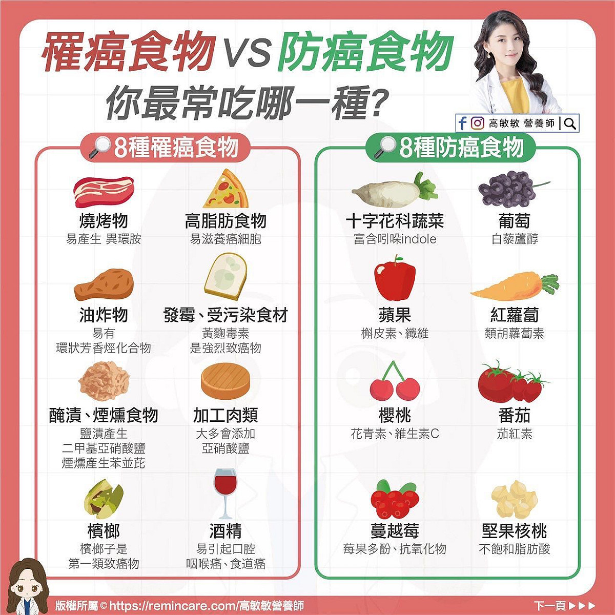 營養師高敏敏特別列出「8大罹癌食物v.s. 8大防癌食物」，希望民眾可以避開飲食的危險因子，讓自己身體保持健康！ 圖：翻攝自 營養師高敏敏