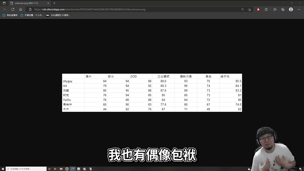 長毛自稱也有「偶像包袱」，還是不樂見看到像是「被中國退貨的咖」、「過譽仔」之類的惡意評論。 圖：翻攝自懶得剪片頻道