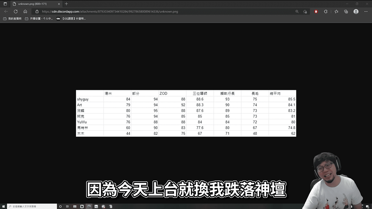 長毛更說「神獸不出來永遠都是神獸，但只要出來就可能會跌落神壇」，他認為其中的成本跟風險太大，非常不值得去付出，不要做就不 會犯錯。 圖：翻攝自懶得剪片頻道