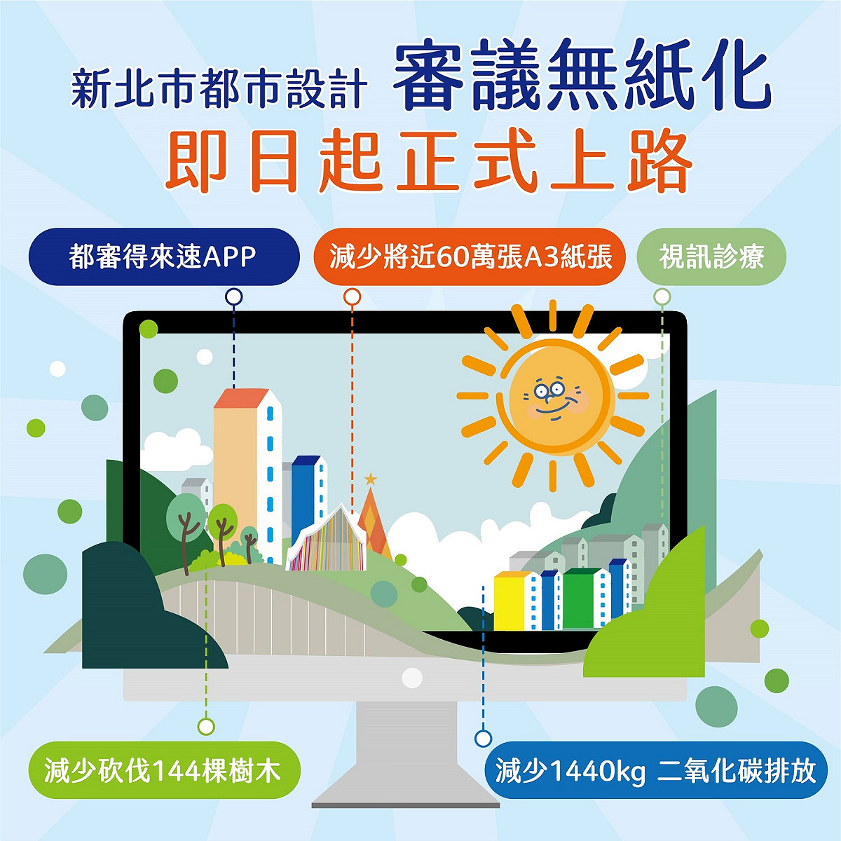 新北市都市設計審議無紙化正式上路。 圖：新北市城鄉局提供