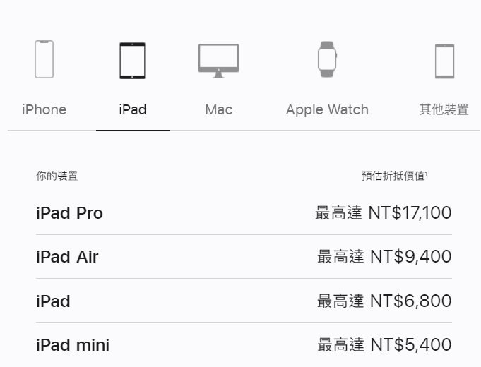 iPad系列Trade In方案最新折抵價格。