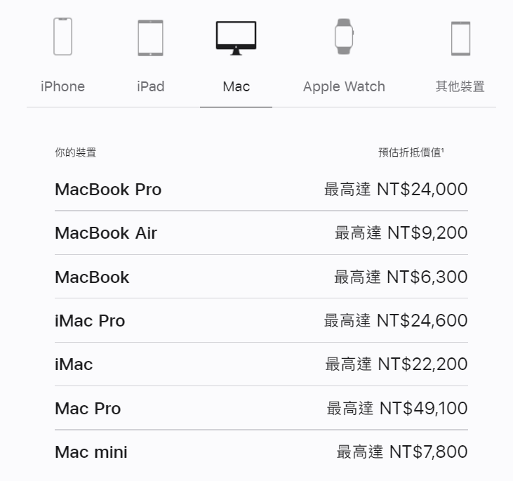 Mac系列Trade In方案最新折抵價格。