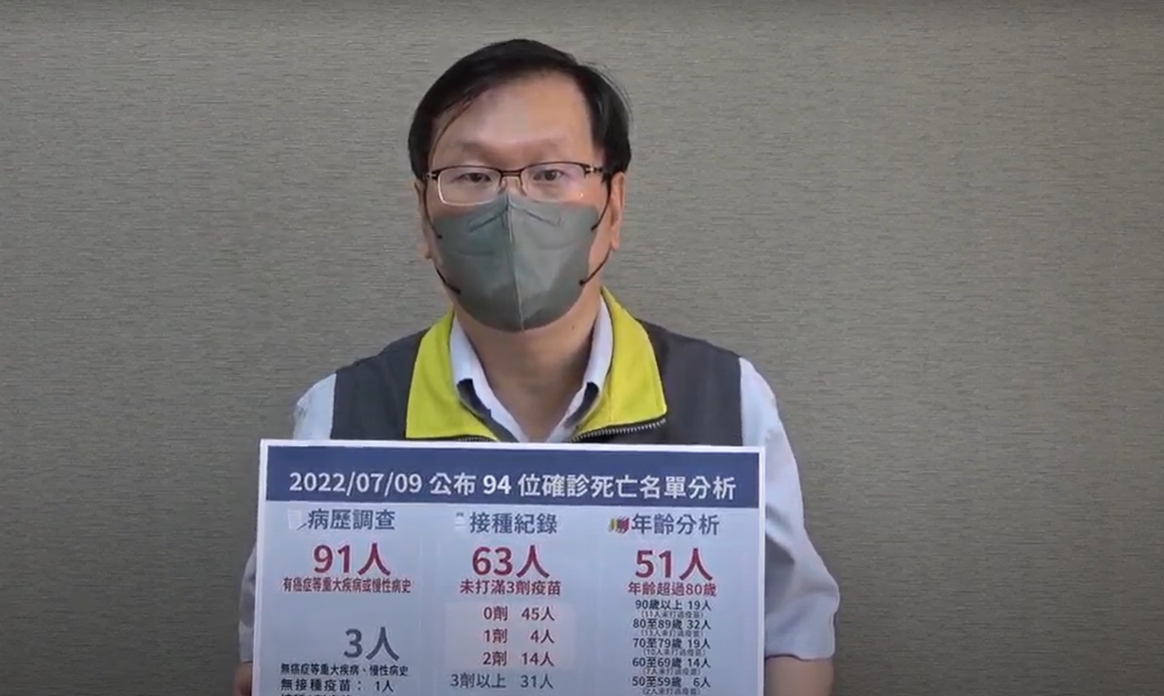 中央流行疫情指揮中心發言人莊人祥說明今（9）日中重症、死亡個案。 圖：擷取自指揮中心影片