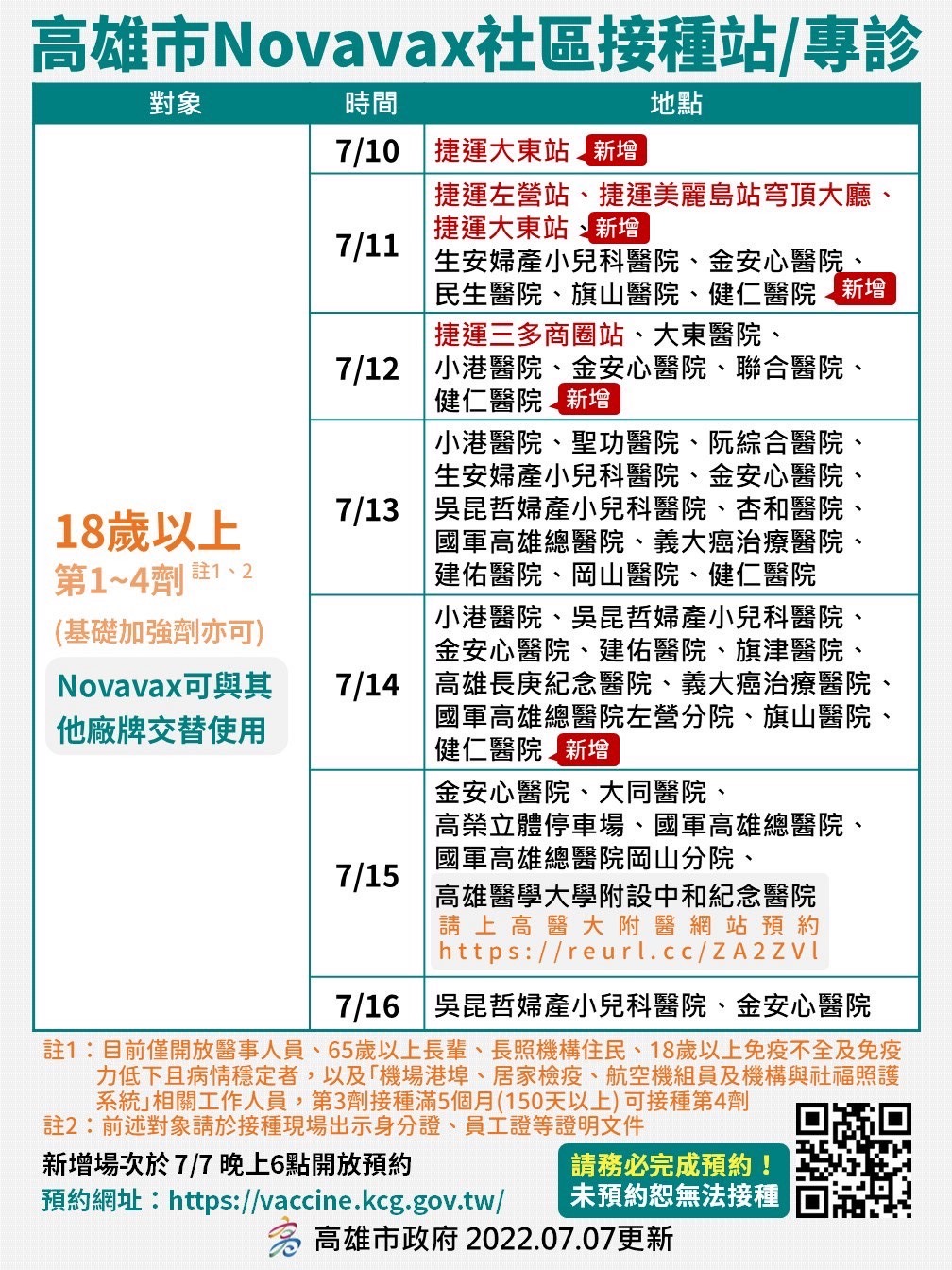 高雄Novavax疫苗接種點。 圖：高雄市衛生局提供