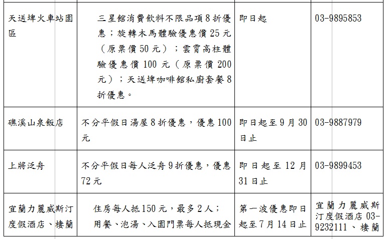 優惠表2。
