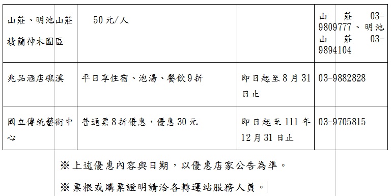 優惠表3。