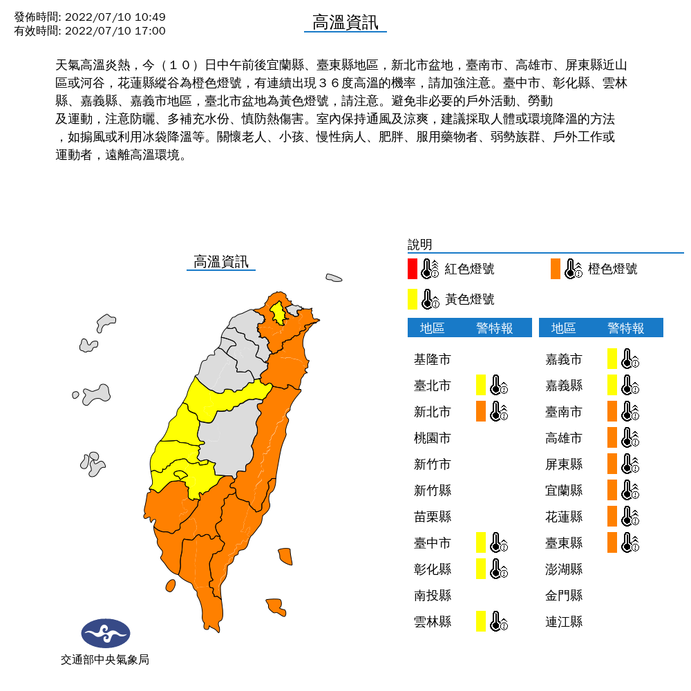 氣象局提醒，今(10)日中午前後宜蘭縣、台東縣地區，新北市盆地，台南市、高雄市、屏東縣近山區或河谷，花蓮縣縱谷為橙色燈號，有連續出現36度高溫的機率， 圖：氣象局/提供
