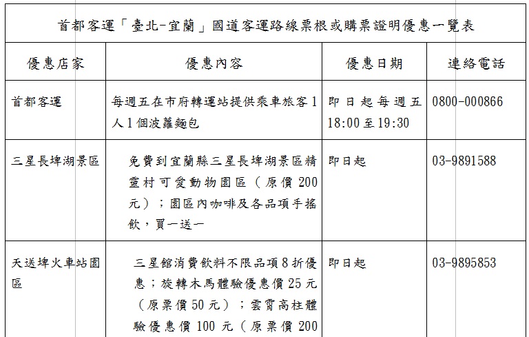 優惠表1。