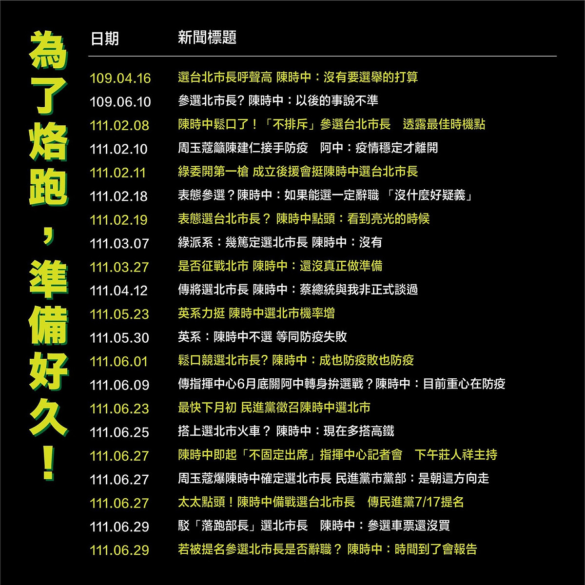 徐巧芯批評，「台灣的防疫在全世界排越後面，陳時中的參選態度卻越強烈」。 圖：擷自徐巧芯臉書