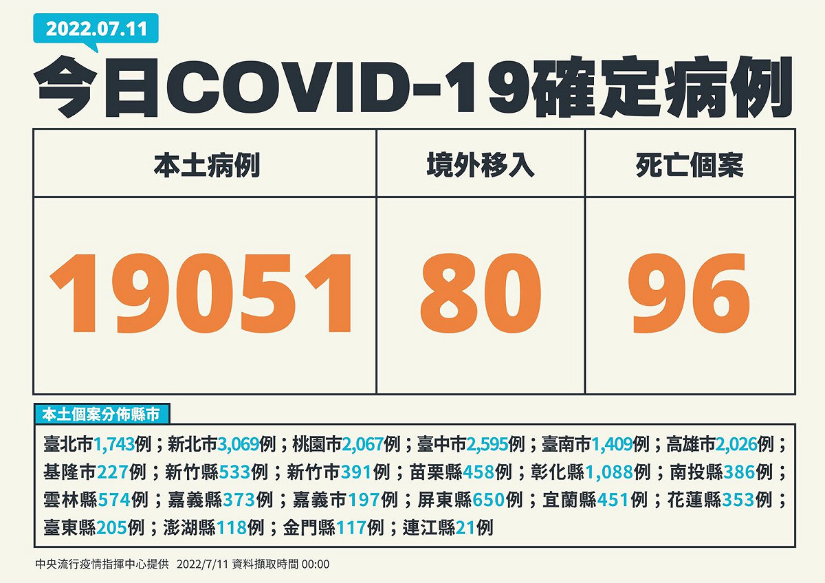 7/11 新增個案 圖：中央流行疫情指揮中心／提供