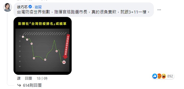 徐巧芯貼出防疫成績單，痛批陳時中落跑選市長。 圖:擷自陳時中臉書留言區