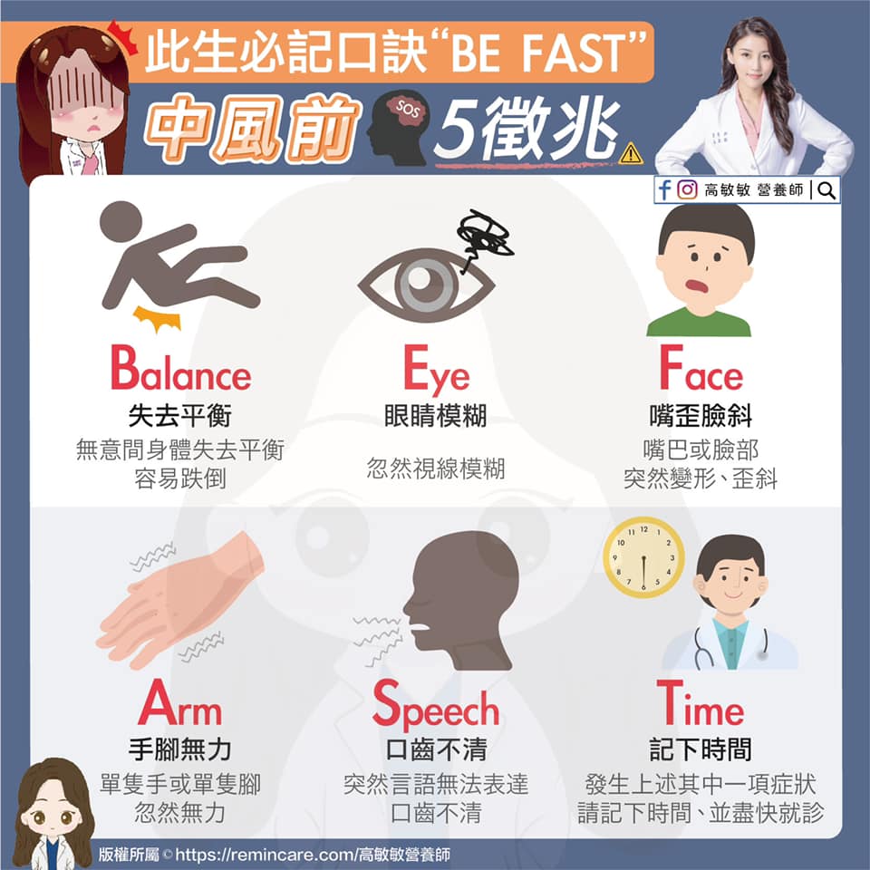 營養師高敏敏提醒中風前5徵兆必注意，口訣「BE FAST」要記牢。 圖：翻攝自營養師高敏敏臉書粉絲專頁