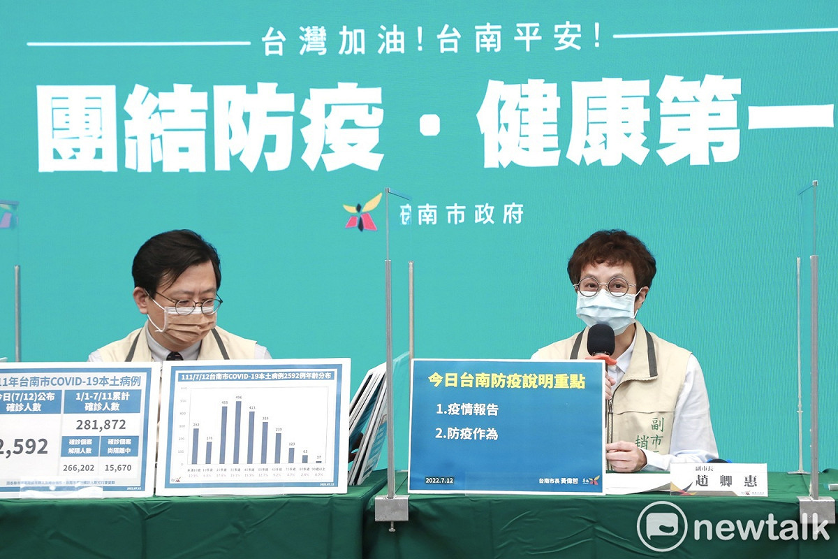 台南市政府今日舉行線上防疫記者會，台南市副市長趙卿惠表示，台南市今日新增2,592名COVID-19本土個案，面對疫情仍須非常小心。 圖：台南市政府提供