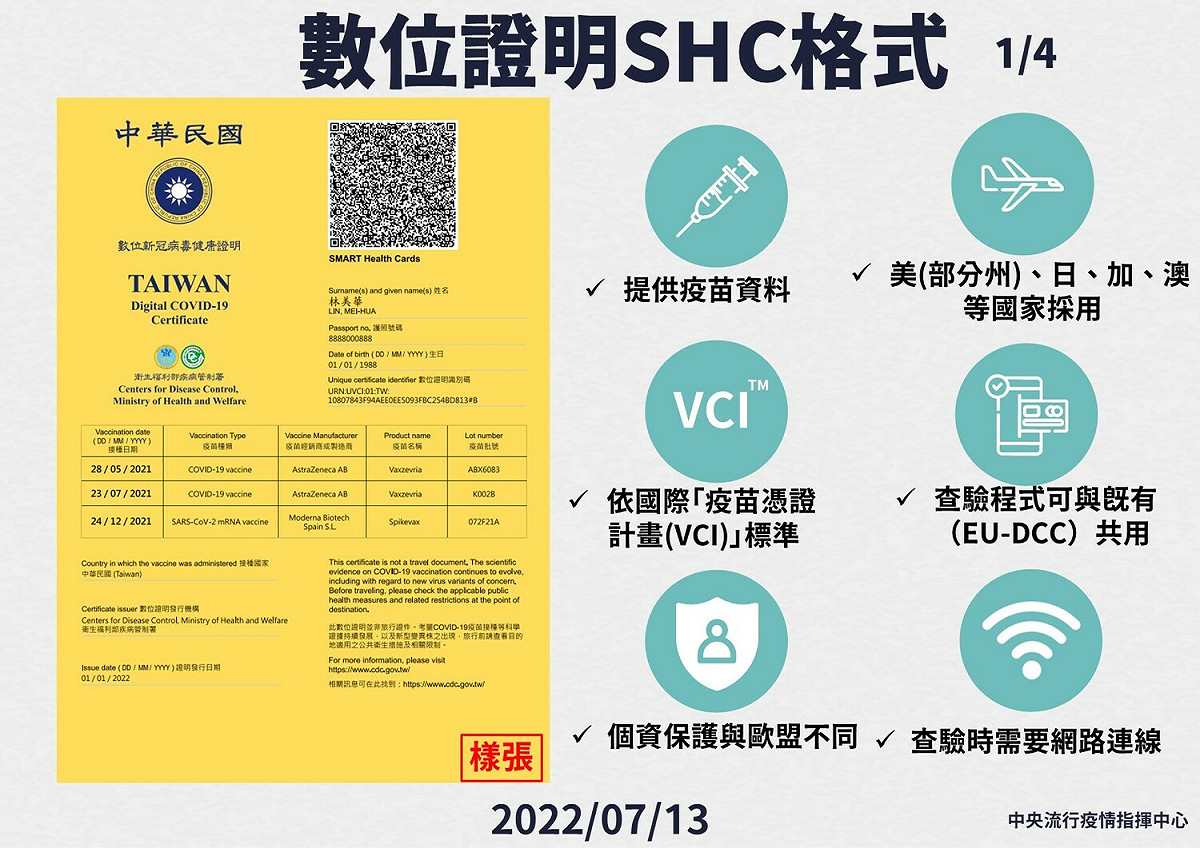 新冠病毒健康數位證明新格式顯示資料較歐盟格式更詳細，但數位證明查驗程式兩種格式都可進行查驗。