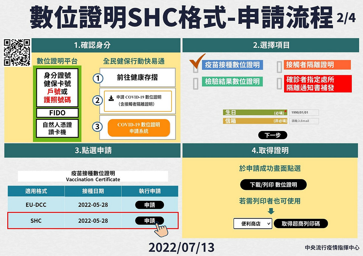 新冠病毒健康數位證明申請流程，建議民眾申請前先查閱各國相關規定。