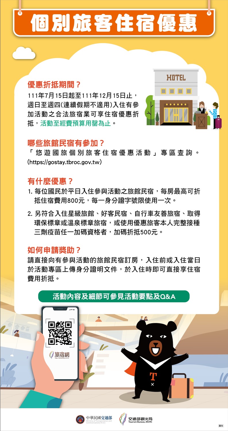 交通部「悠遊國旅補助方案」，個人自由行週日至週四住宿每人每晚最多可獲1,300元補助。