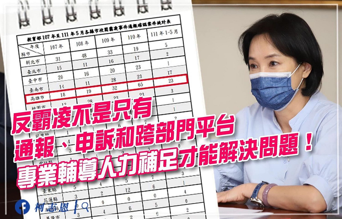 柯志恩指高雄校園霸凌案在六都中「一支獨秀」。 圖：翻攝柯志恩臉書