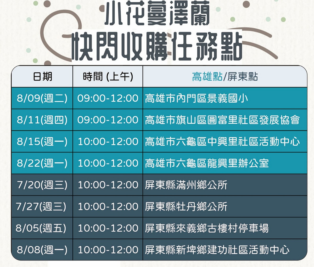 小花蔓澤蘭快閃收購任務點。 圖：行政院農業委員會林務局屏東林區管理處 / 提供