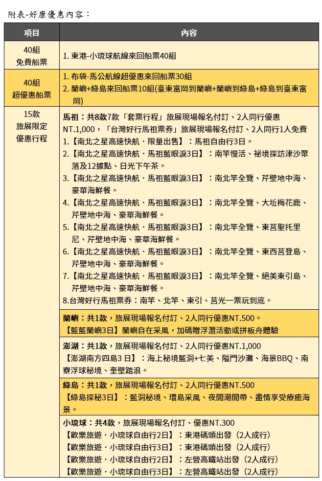 交通部航港局旅展限定優惠。 圖：交通部航港局／提供