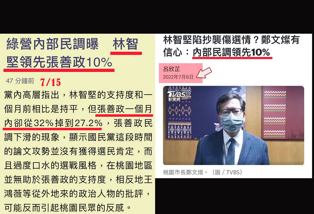 網友翻出新聞資料畫面表示，民進黨針對桃園市長參選人林智堅和張善政的民調缺乏可信度。 圖: 翻攝自《不禮貌鄉民團》臉書