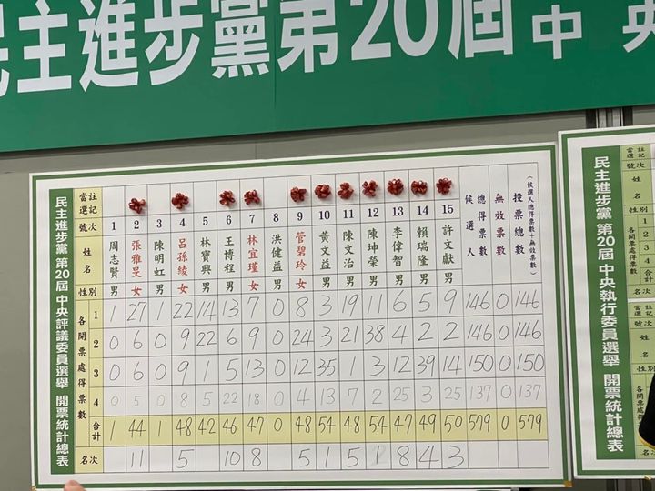 民進黨立委賴瑞隆獲選民進黨中評會主委。 圖：翻攝自賴瑞隆臉書