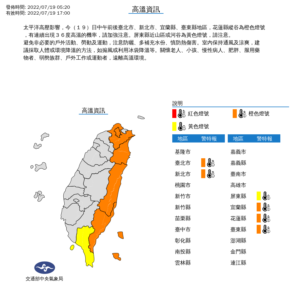 東半台灣6縣市高溫警戒 中南部與山區午後雷陣雨