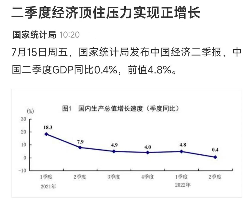 中國官方面對難看的數字特別在製作表格時以「-10當原點」試圖「美化」。 圖：翻攝微博