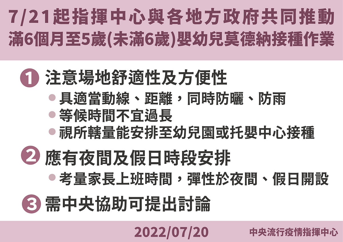 7月21日起各縣市將同步開打幼兒莫德納疫苗，提供6個月至5歲嬰幼兒接種。 圖：中央流行疫情指揮中心／提供