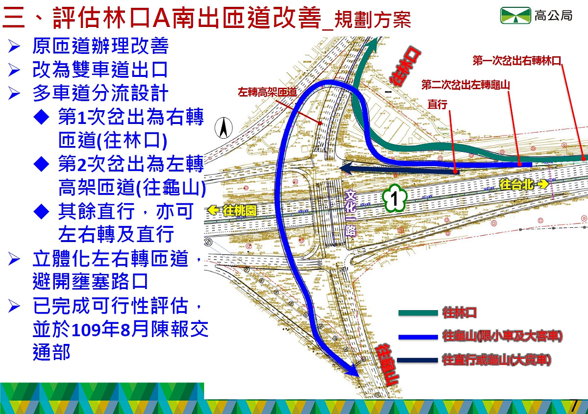 証據3：109年9月9日時任交通部長林佳龍會勘林口交流道時，高公局所提的改善方案仍僅有南出桃園匝道。 圖：新北市交通局提供