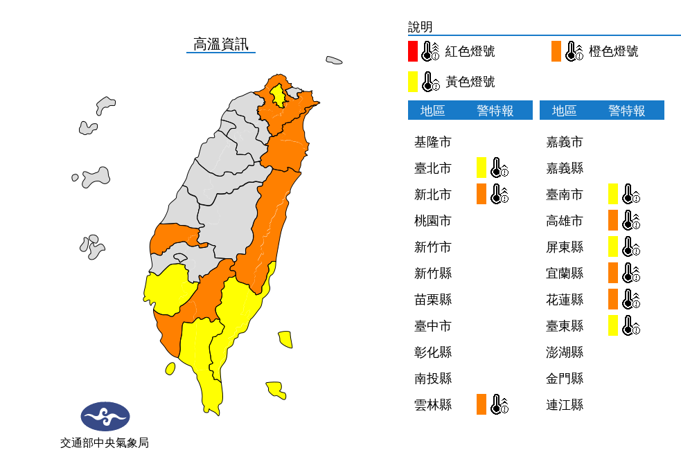 包括南投縣、屏東縣、宜蘭縣、花蓮縣縱谷、台北市、新北市、雲林縣，以及新竹縣、台中市、彰化縣、嘉義縣市、台南市、高雄市與台東縣縱谷，今天都亮起高溫燈號， 圖：中央氣象局/提供