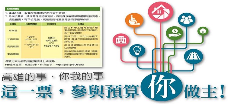 高雄市政府以「高齡者」及「婦女」為主題的參與式預算，22日公開投票。 圖：翻攝「高雄的事．你我的事」粉絲團