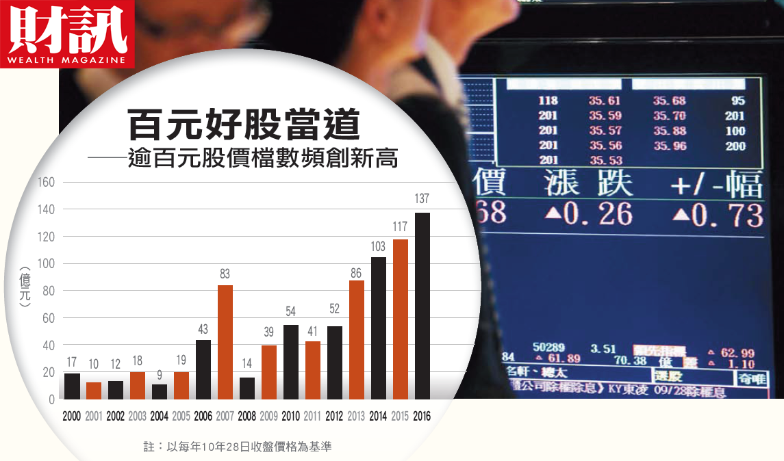最新一期的《財訊》雙週刊報導指出，今年以來，台股面臨內憂外患的衝擊，讓台股始終處於一種躁動不安的情緒中。 圖：財訊提供