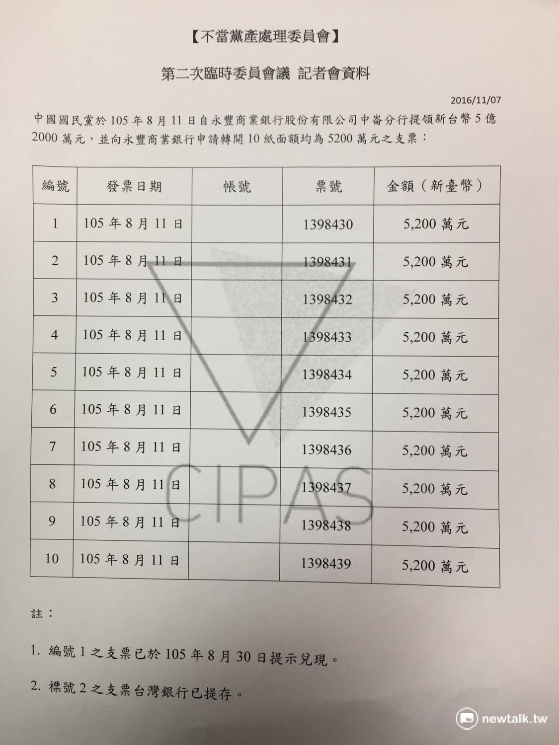 黨產會公布國民黨尚未兌領的9張台銀支票票號，呼籲受讓支票者勿轉讓給第三人，否則會遭罰。 圖：柯昱安/攝