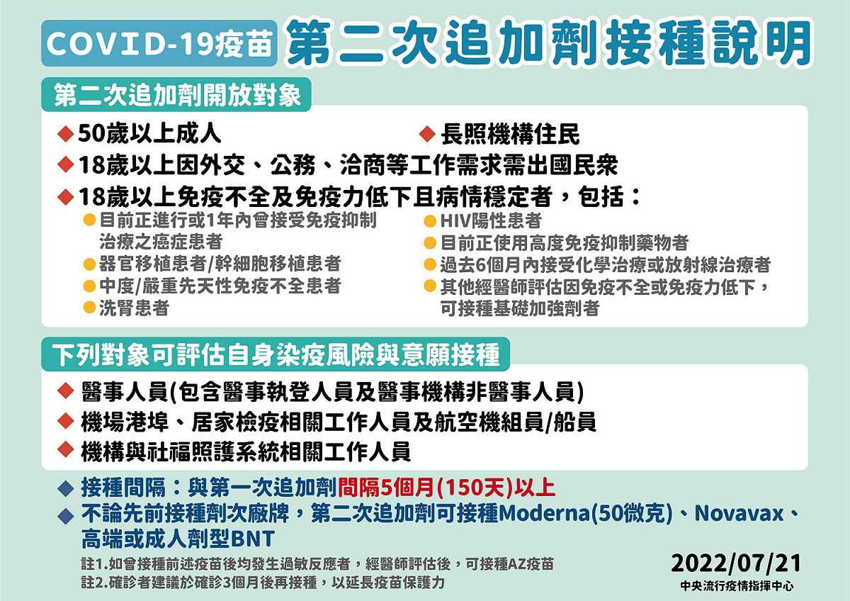 7/21 第2次追加劑接種說明 圖：中央流行疫情指揮中心/提供