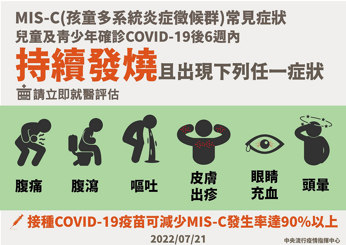 如兒童及青少年持續發燒並出現MIS-C(孩童多系統炎症徵候群)常見症狀，請立即就醫評估。 圖：中央流行疫情指揮中心／提供