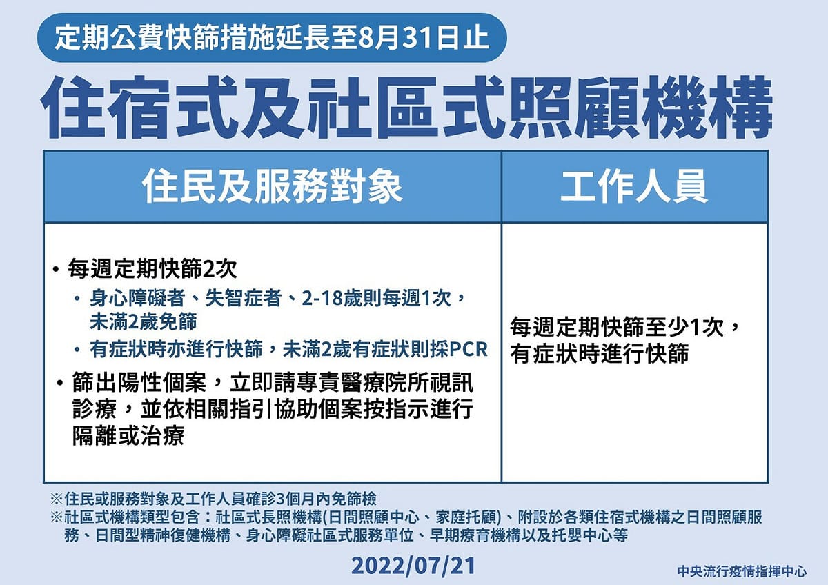 指揮中心延長提供住宿型機構、社區式機構公費快篩試劑至8月31日止。 圖：中央流行疫情指揮中心提供