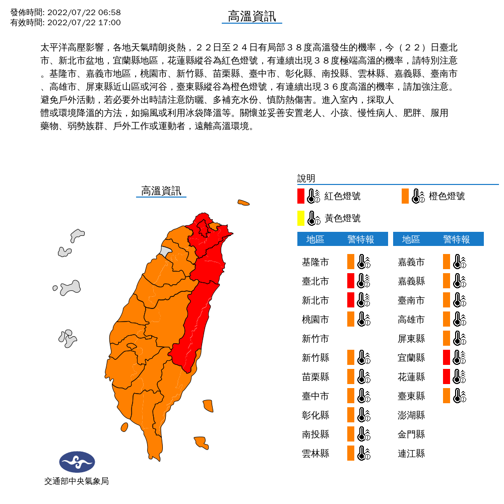 中央氣象局對全台18縣市發布高溫特報。 圖：中央氣象局／提供